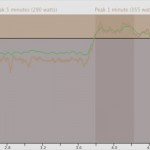 Recumbent position power loss